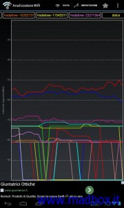 Comparaziione temporale segnali WIFI